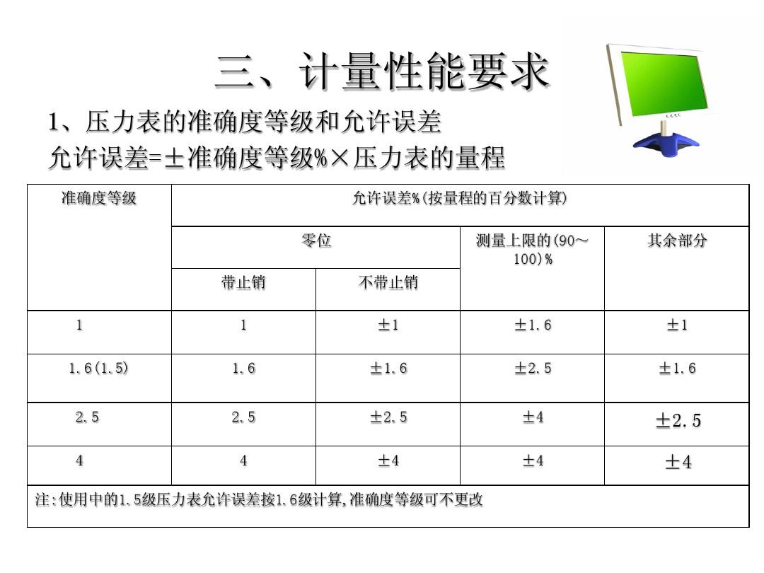 最新压力表检定规程概述