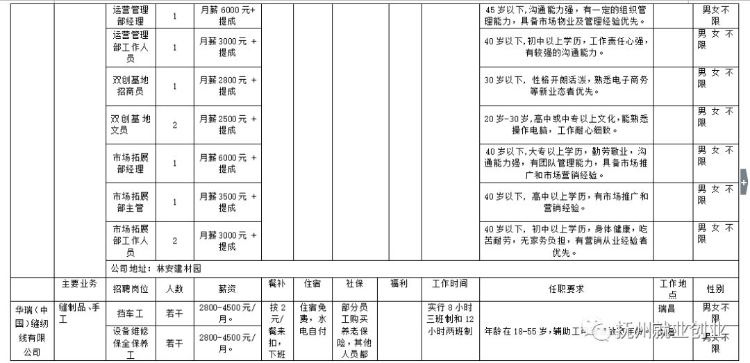 瑞昌市最新招聘信息概览