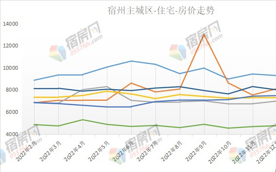 池州房价下跌最新消息，市场趋势与影响因素分析