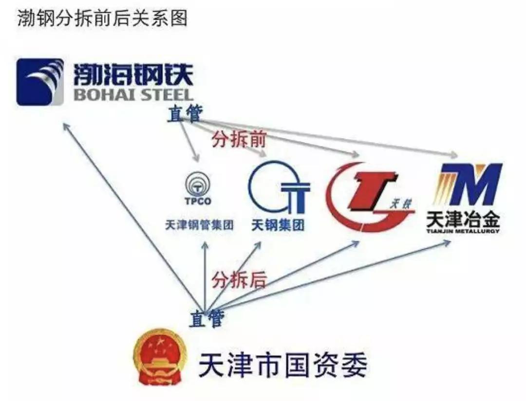 天钢破产最新消息及其影响分析