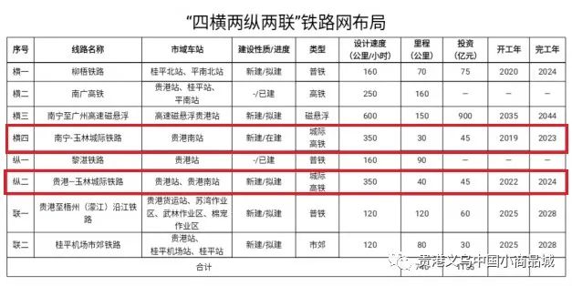 贵港桥圩最新铁路规划，打造现代化交通枢纽