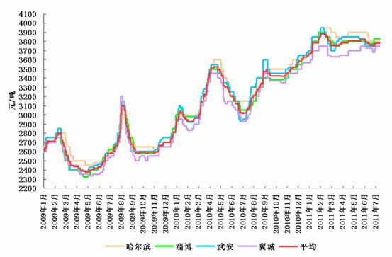 生铁价格最新行情一吨，市场走势与影响因素分析