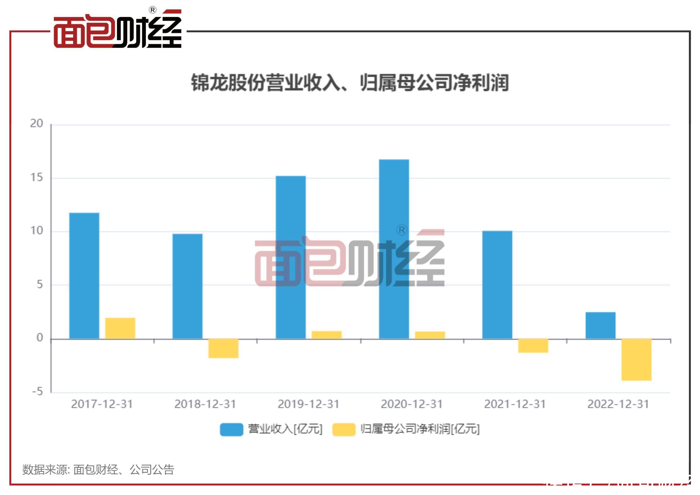 余静龙最新消息，揭开成功的神秘面纱