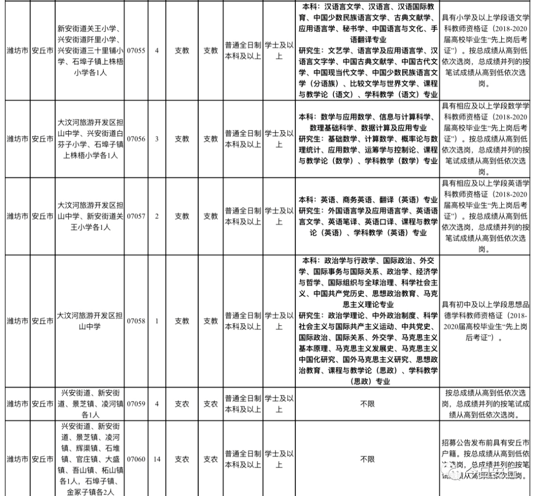 安丘人才网最新招聘动态深度解析