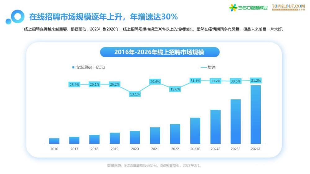 最新招聘趋势下的找工作与快递住宿选择