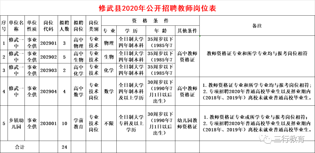 修武县教师最新招聘动态及展望