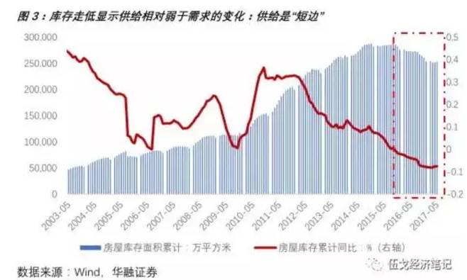 于都房价2017最新消息，市场走势、影响因素及未来展望