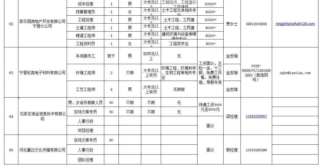 河北宁晋最新招聘信息概览