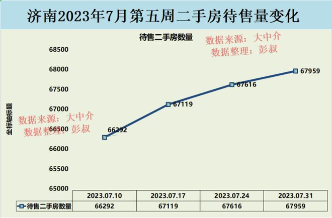 济南市楼盘最新房价概况及市场趋势分析