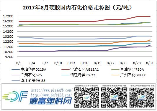 PP塑胶原料最新行情分析